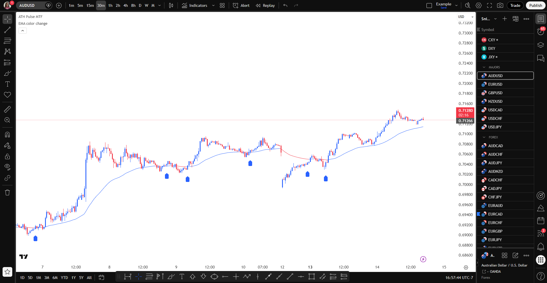 TradingView Chart Example